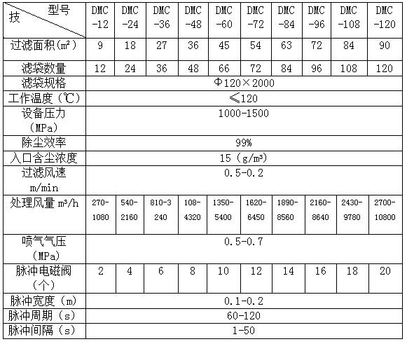 氣力輸送系統 氣力輸送系統